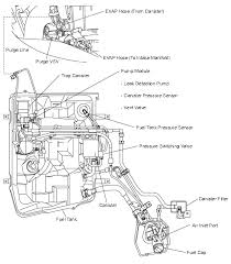 The engine oil maintenance data must be reset after performed the maintenance service or change the engine oil on your vehicle. P2401 2008 Toyota Yaris Evap System Leak Detection Pump Control Circuit Low
