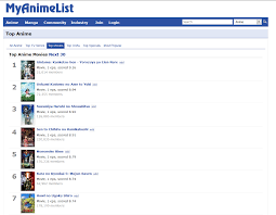 This time neko will share recommendations top 8 best anime movies of all time. You Like Anime Recommendations Well Here S A List Of Every Anime Movie Ever Made Courtesy Of Myanimelist Album On Imgur