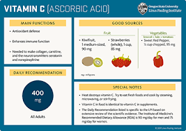 Vitamin C Linus Pauling Institute Oregon State University