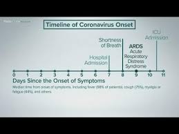 Following new york state guidance, msk has suspended offering the j & j/janssen vaccine. Data Shows Timeline Of Coronavirus Symptoms Youtube