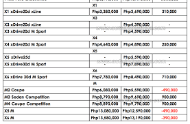 In addition to bmw m2 review, you can read our bmw m2 price list to keep up with latest price changes. Official Here Is Bmw Ph S 2018 Pricelist With New Excise Taxes Auto News