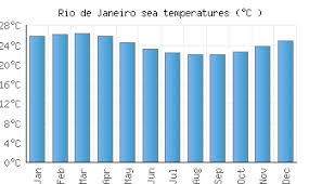 rio de janeiro water temperature brazil sea temperatures