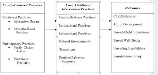 In contrast, myocardial infarction which is commonly known as a heart attack is a state where, due to. 5 Targeted Interventions Supporting Parents Of Children With Special Needs Parents Facing Special Adversities And Parents Involved With Child Welfare Services Parenting Matters Supporting Parents Of Children Ages 0 8 The National Academies Press