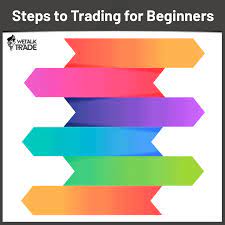 To Become A Pro A Beginner Needs To Play It Safe Forex Trader Beginner Pro Forextrader Tradingsteps Wetalktrade Financial Quotes Trading Forex