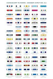 Navy Awards Chart Us Army Decorations Order Of Precedence