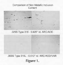 actual stainless steel machinability rating chart 2019