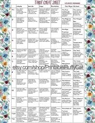 In the meantime, i hope you will be able to start reading tarot straight out of the box with these keywords and. If You Want To Receive Those Tarot Sheets For Free Buy One Of Magdalene Aleece Books About Tarot And Send Her Email Magdaleneal Tarot Tarot Spreads Tarot Tips