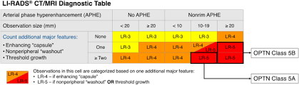 Alternatively search google for lirads. Li Rads And Transplantation Challenges And Controversies Springerlink