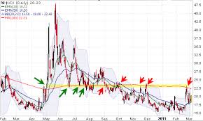 Vix llc is responsible for this page. How To Profit Using The Vix Indicator