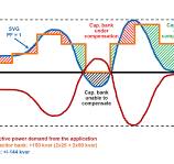 Static var generator and power factor correction