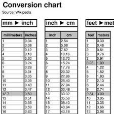 Convert 5.7 inches to centimeter | convert 5.7 in to cm with our conversion calculator and conversion table. 5 Feet In Meters And Centimeters