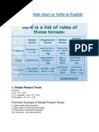 All tenses table chart and rule learning in english grammar. All Tense Rule Chart And Table In Pdf Grammatical Tense Morphology