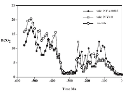 long term carbon cycle: weathering of