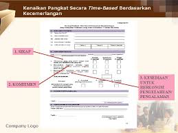 Seramai 24,053 guru siswazah ppps dan 12,502 guru bukan siswazah mendapat kenaikan pangkat. Kementerian Kerajaan Tempatan Dan Perumahan Sabah Kktp Taklimat