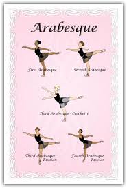 Ballet First Position Arabesque Learn To Dance At Balletforadults Com Ballet Positions Ballet Posters Ballet Terms