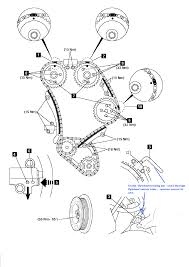 Access quick reference guides, a roadside assistance card, a link to your vehicle's warranty and supplemental information if available. Image Result For Ford Ranger 2 2 Timing Chain Mark Diagram Ford Ranger Diagram This Or That Questions