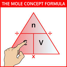 Mole Conversion Worksheet And Activity Iteachly Com In 2020 Mole Conversion Worksheet Chemistry Lessons Teaching Chemistry