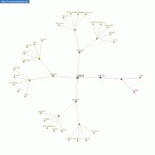 Adakah warna air mani boleh mempengaruhi sperma subur? Persamaan Kata Kaya