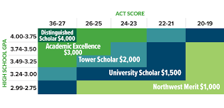 exact iowa state basketball scholarship chart 2019