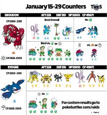 With the best counters and coordination of mega pokémon, two high level players. Groudon And Kyogre Updated Infographics Pokebattler