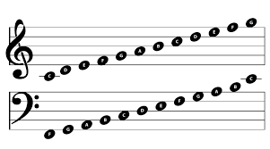 quick reference chart for piano notes in 2019 learning