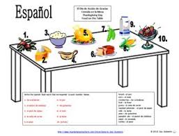 Spanish Thanksgiving Table And Vocabulary Dia De Accion De Gracias Spanish