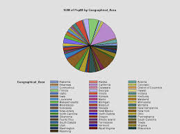 Graphics For Univariate Data Pie Is Delicious But Not