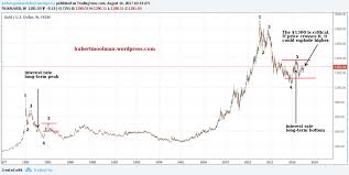 Gold Price Forecast Gold Set To Rise While Debt Based