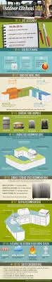 outdoor kitchens two brothers brick