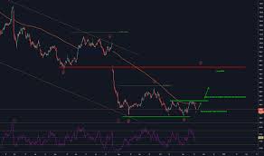 Aml Stock Price And Chart Lse Aml Tradingview