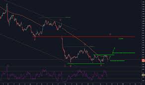 Aml Stock Price And Chart Lse Aml Tradingview