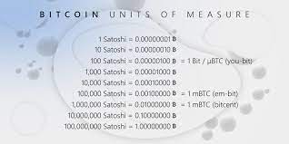 Figures would remain easily readable in the event of an extreme rise in bitcoin's exchange rate: Did You Know You Don T Have To Buy An Entire Bitcoin Bitcoin Is A Divisible Asset And 1 Btc Is Made Up Of 100 Million Units With The Smallest Unit Being Called