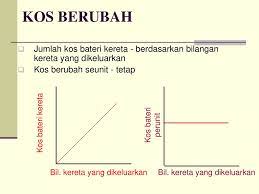 Kos tetap, seperti yang dicadangkan namanya, ditetapkan secara keseluruhan iaitu tanpa mengira bilangan output yang dihasilkan. Kuliah Minggu 2 Konsep Dan Klasifikasi Kos Ppt Download