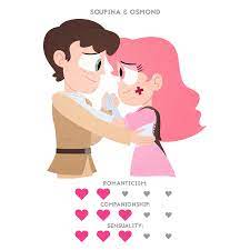 Soupina And Osmond Love Rating Card By Jgss0109 On Deviantart Star Vs The Forces Of Evil Butterfly Family Star Comics