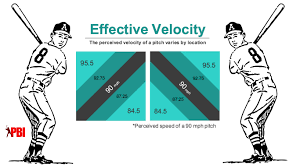 effective velocity how it makes an average fastball way