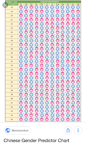 59 uncommon accurate chinese calendar gender prediction