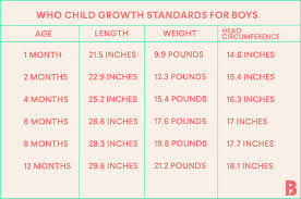 Check spelling or type a new query. Baby Growth Chart Tracking Baby S Development