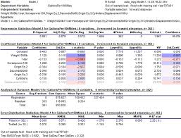Linearregression fits a linear model with coefficients w = (w1, …, wp) to minimize the residual sum of squares between the observed targets in the dataset. Using Excel To Create R Code For Linear Regression Regressit