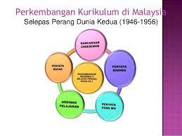 Mahani binti mahat db100254 normi binti bonari db100155 safrah binti mohamad db100157 siti 3. Asas Kurikulum