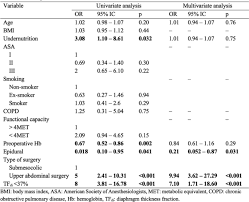 Résultats disponibles par ville et par académie, page 170 Proceedings Of Reanimation 2021 The French Intensive Care Society International Congress Springerlink