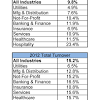 This is because of the high costs related to high turnover rates. 1
