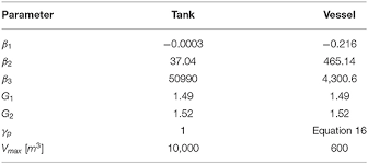 The number of gallons per minute your shower head uses. Frontiers Multi Criteria Economic Analysis Of A Pumped Thermal Electricity Storage Ptes With Thermal Integration Energy Research