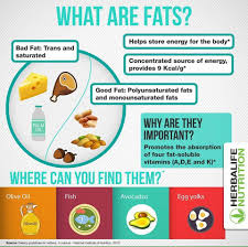 Importantance Of Fats Herbalife Nutrition Facts Herbalife Nutrition Herbalife