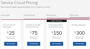 Netsuite crm & erp pricing model explained overview of netsuite's price per user some former netsuite customers claim the direct sales team to not be forthcoming with. Netsuite Vs Salesforce An In Depth Comparison Leadsbridge