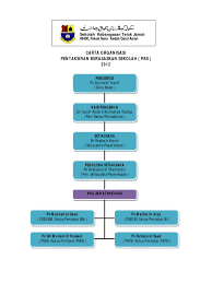 Indikator phbs di sekolah 1. Carta Organisasi Pbs 2012 B Pdf 2