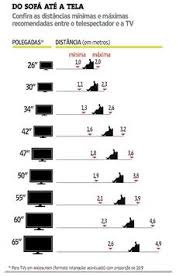 So, how do you choose the ideal tv? 11 Best Tv Size To Distance Calculation Ideas Tv Size Tv Distance Calculator