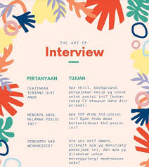 Check spelling or type a new query. Nofri Andri Human Resources Associate Human Care Consulting Linkedin
