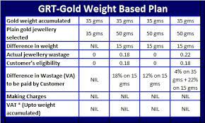 10 gram gold price in india. Special Offer Grt Gold Rate Last One Week Up To 68 Off