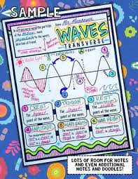 Transverse Wave Doodle Notes Science Doodle By The Morehouse Magic Teachers Pay Teachers In 2020 Science Doodles Doodle Notes Science Science Notebooks