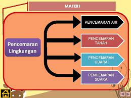 We did not find results for: Soal Materi Pencemaran Lingkungan Kelas 7 Jawabanku Id